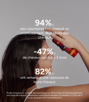 ACM NOVOPHANE REACTIONAL LOTION ANTI-CHUTE 100ML