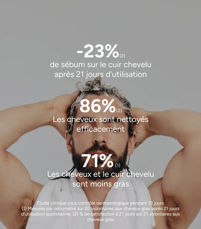 ACM NOVOPHANE SHAMPOOING SÉBO-RÉGULATEUR 200ML