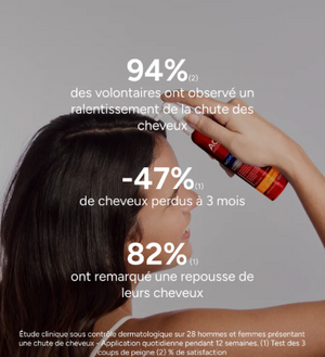 ACM NOVOPHANE REACTIONAL LOTION ANTI-CHUTE 100ML + NOVOPHANE SHAMPOOING ÉNERGISANT 100ML